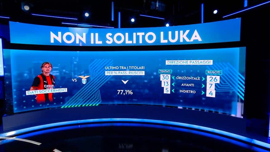 Milan, Modric è in difficoltà? L’analisi di numeri e dati
