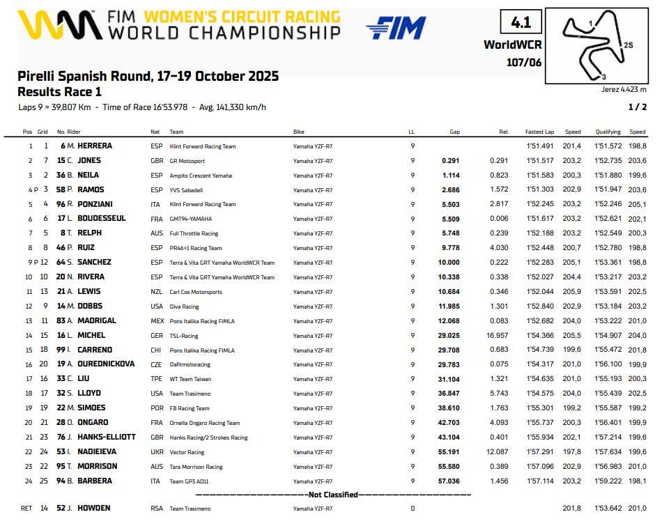 Classifica gara 1 jerez supersport 