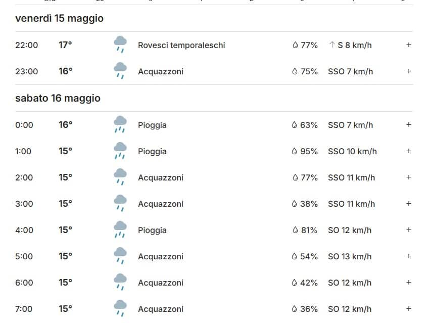 Roma meteo