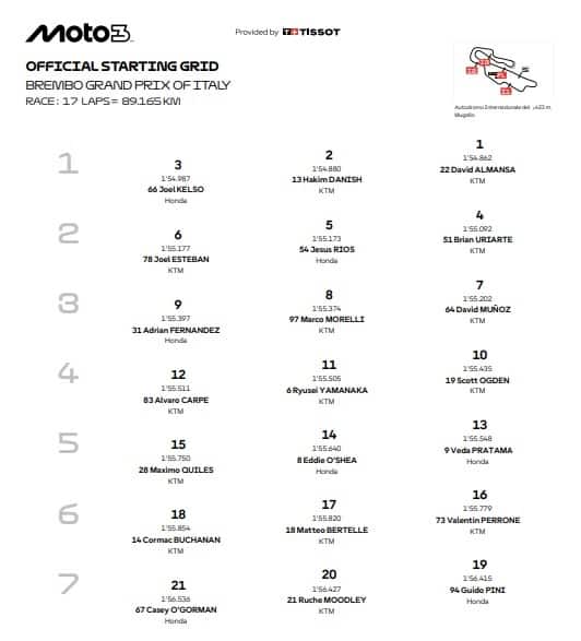  Moto3, la griglia di partenza del GP d'Italia