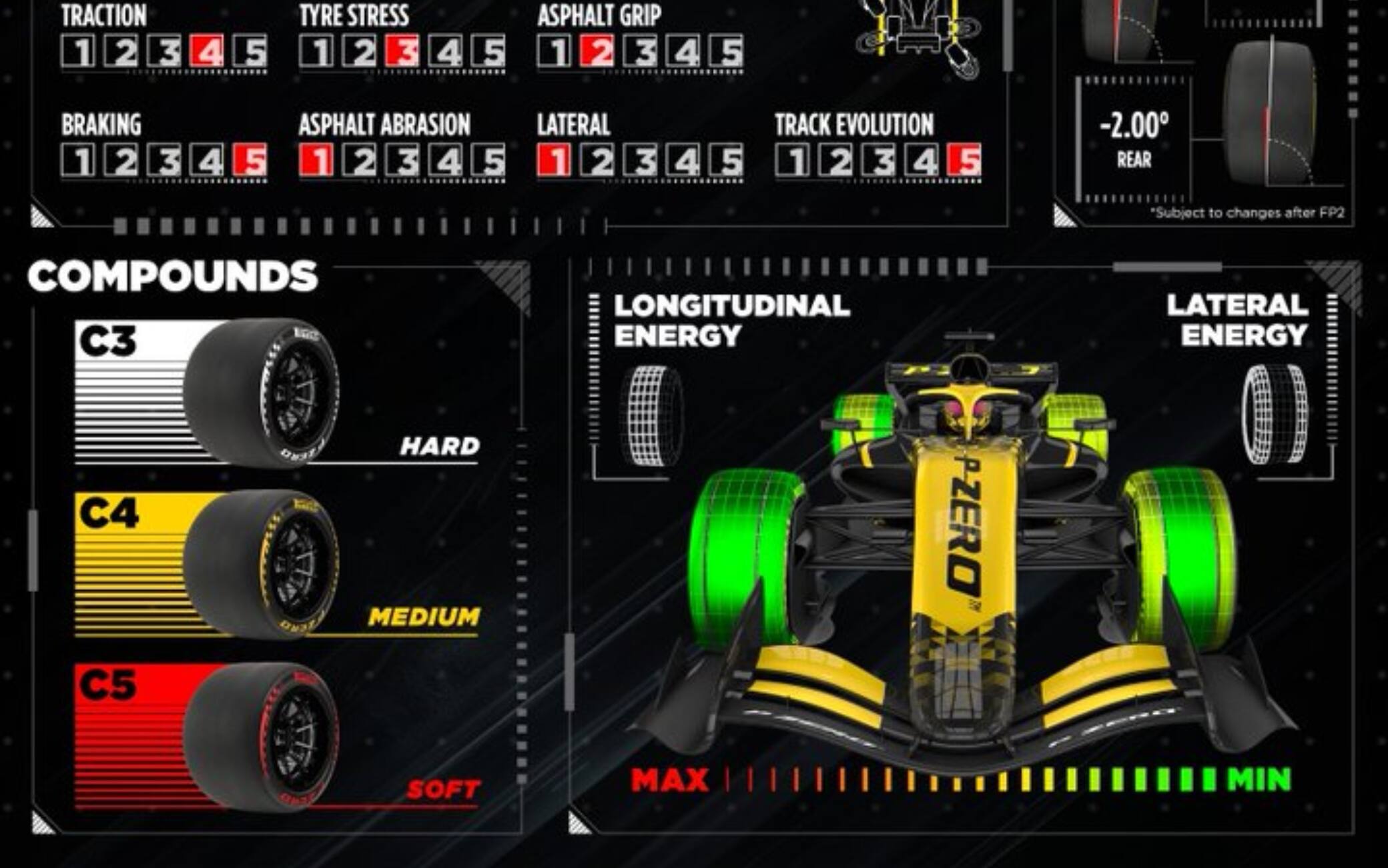 Formula 1, le gomme Pirelli per il GP Canada a Montreal