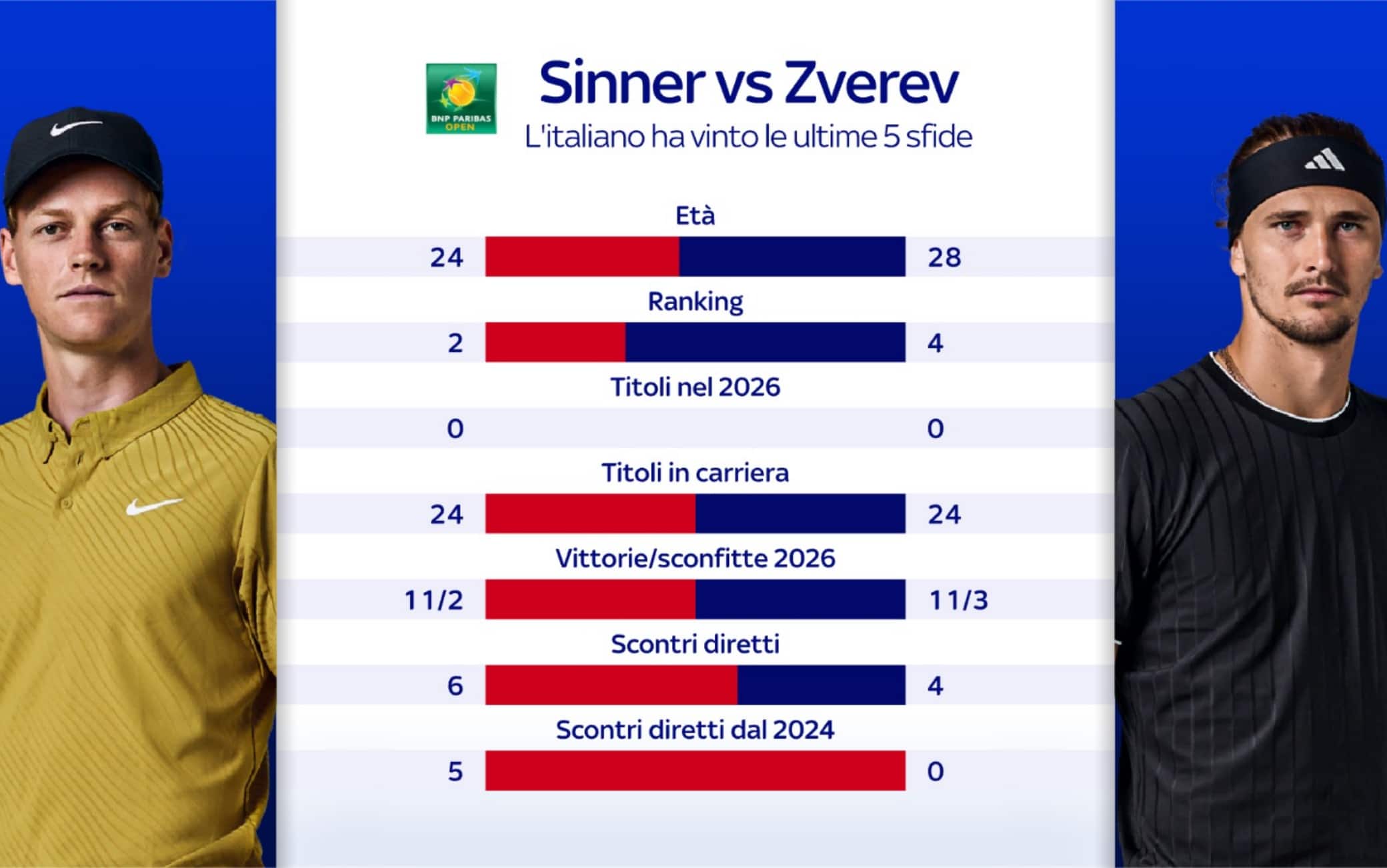 Sinner Zverev