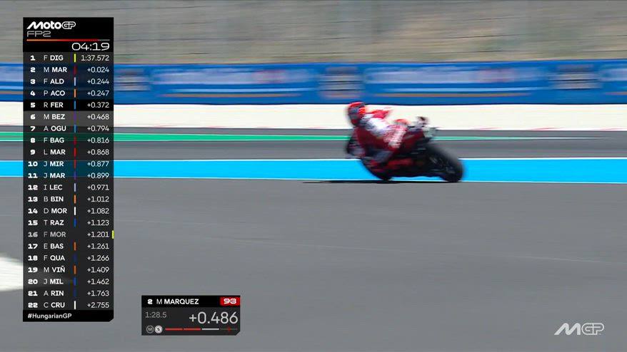 GP Ungheria, difficile superare: Marquez taglia la chicane
