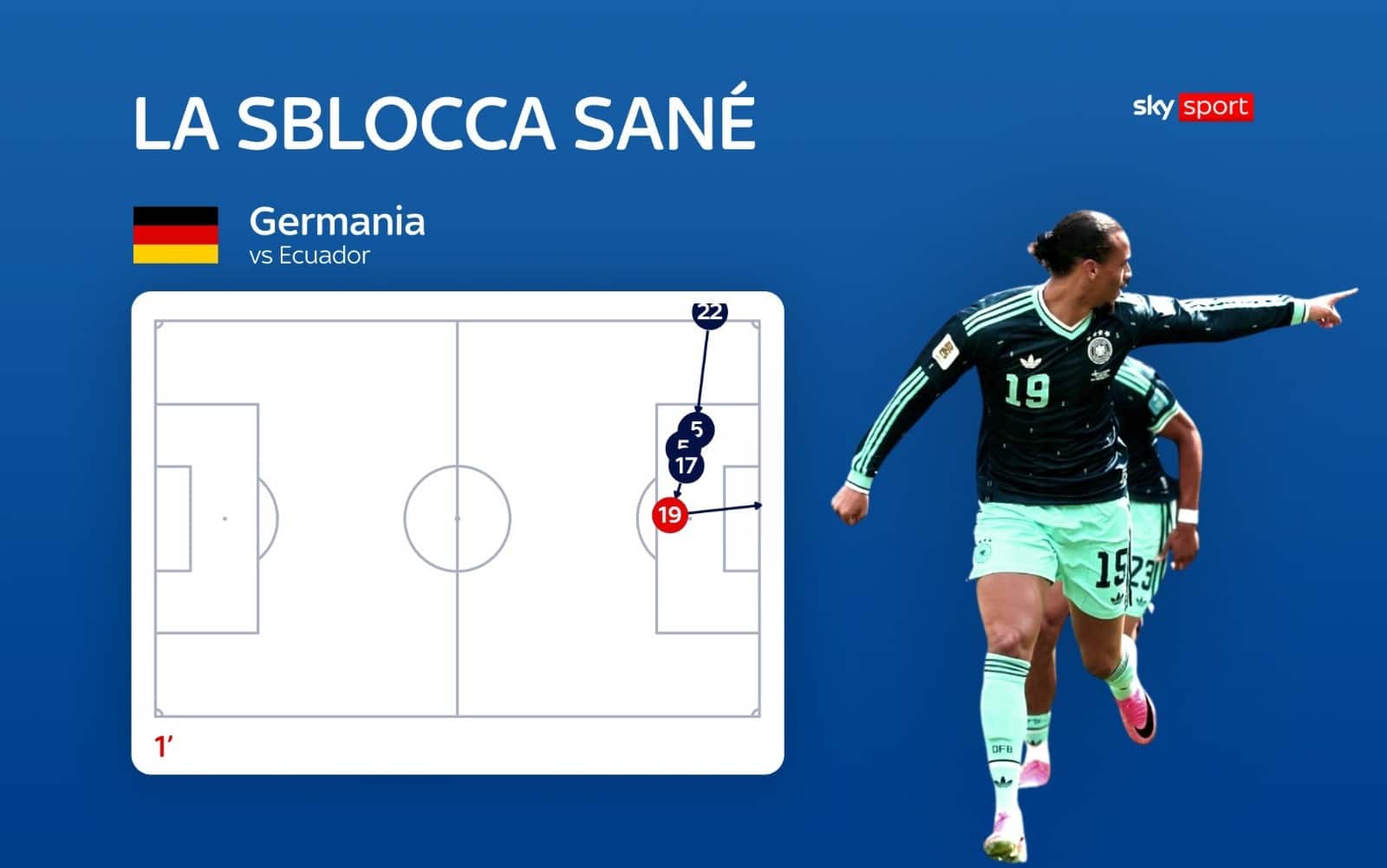 Sane