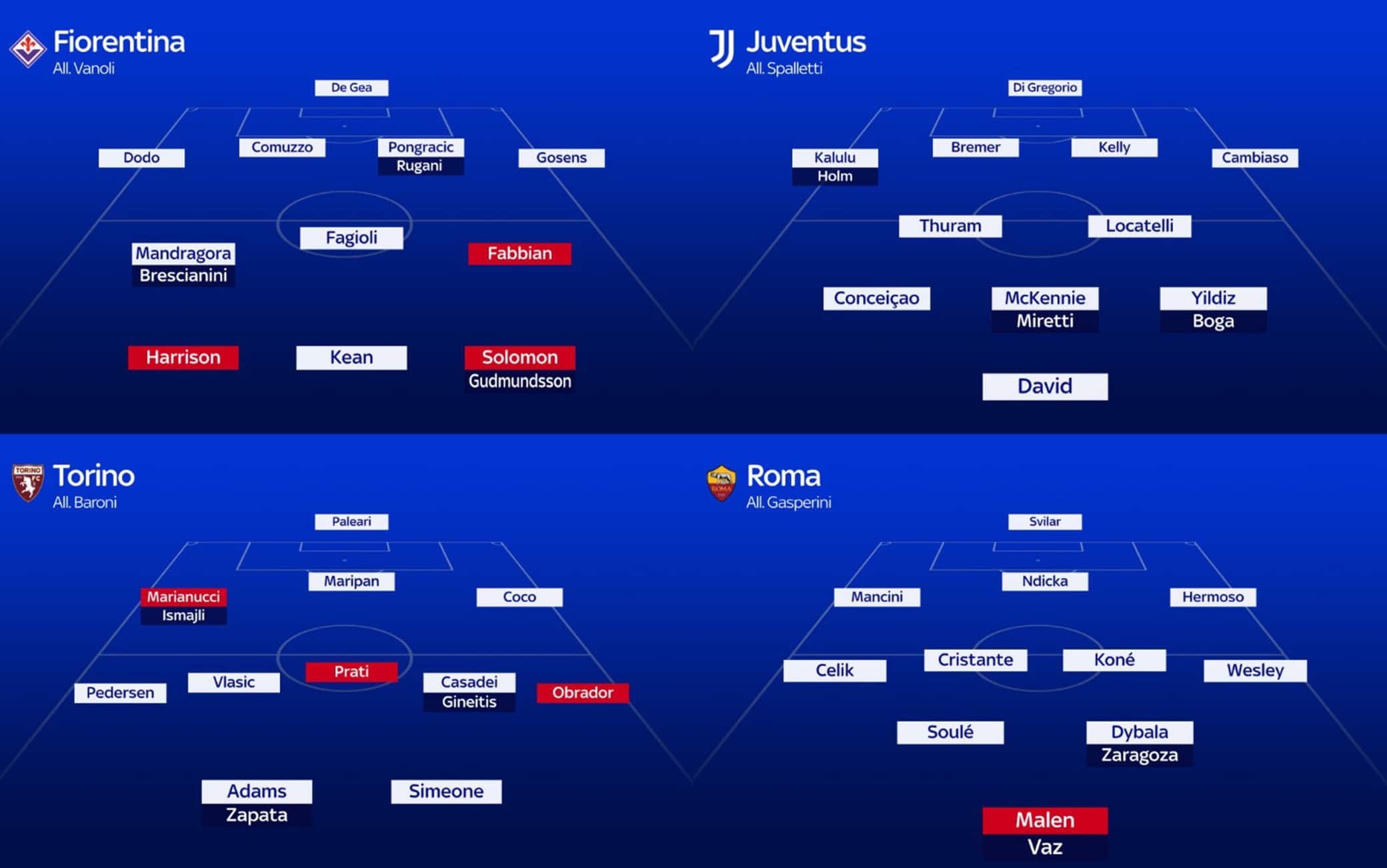 Probabili formazioni Serie A, come cambiano dopo il calciomercato invernale
