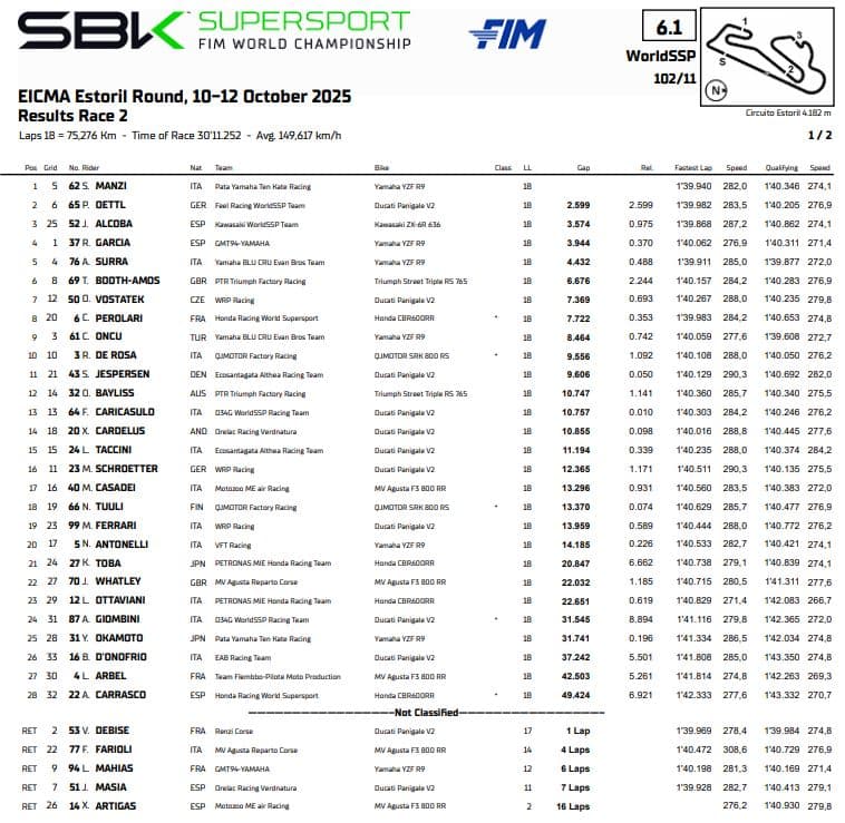 risultati gara 2 supersport estoril portogallo 2025
