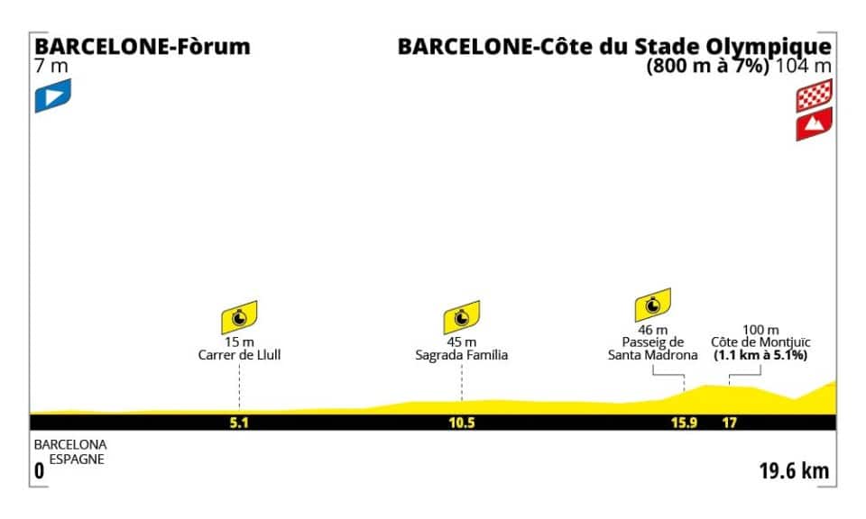 Barcellona