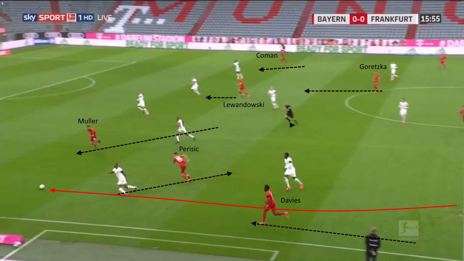 I movimenti offensivi del Bayern
