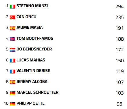 Supersport 600 classifica campionato