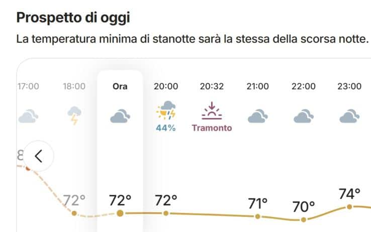 meteo