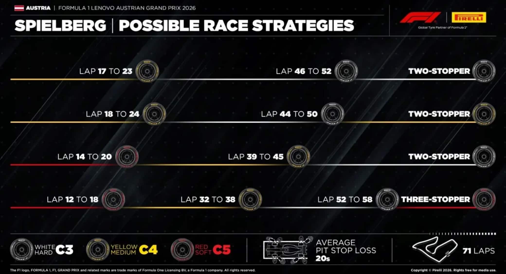 F1