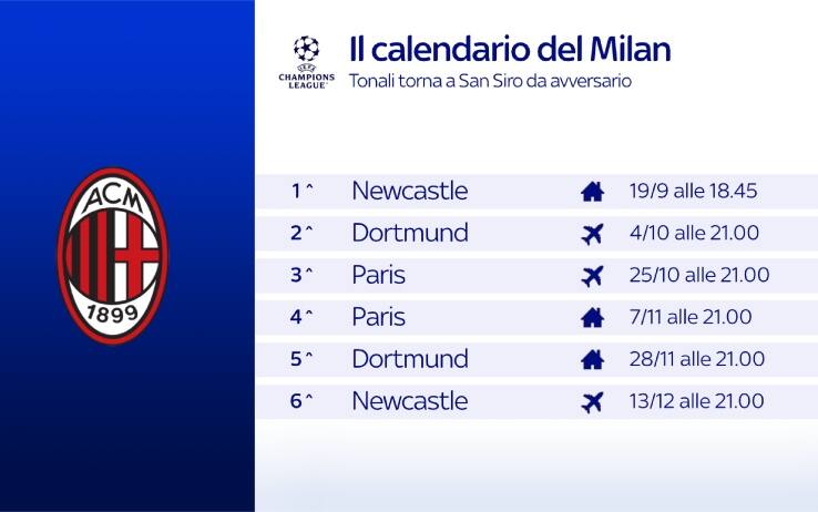 Calendario Milan in Europa