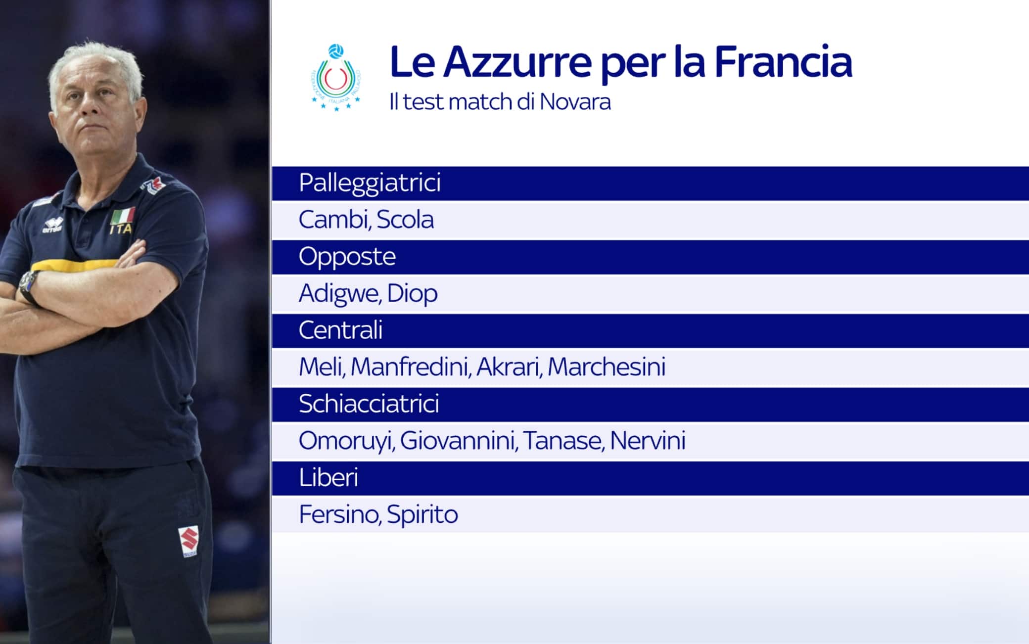 italia convocate