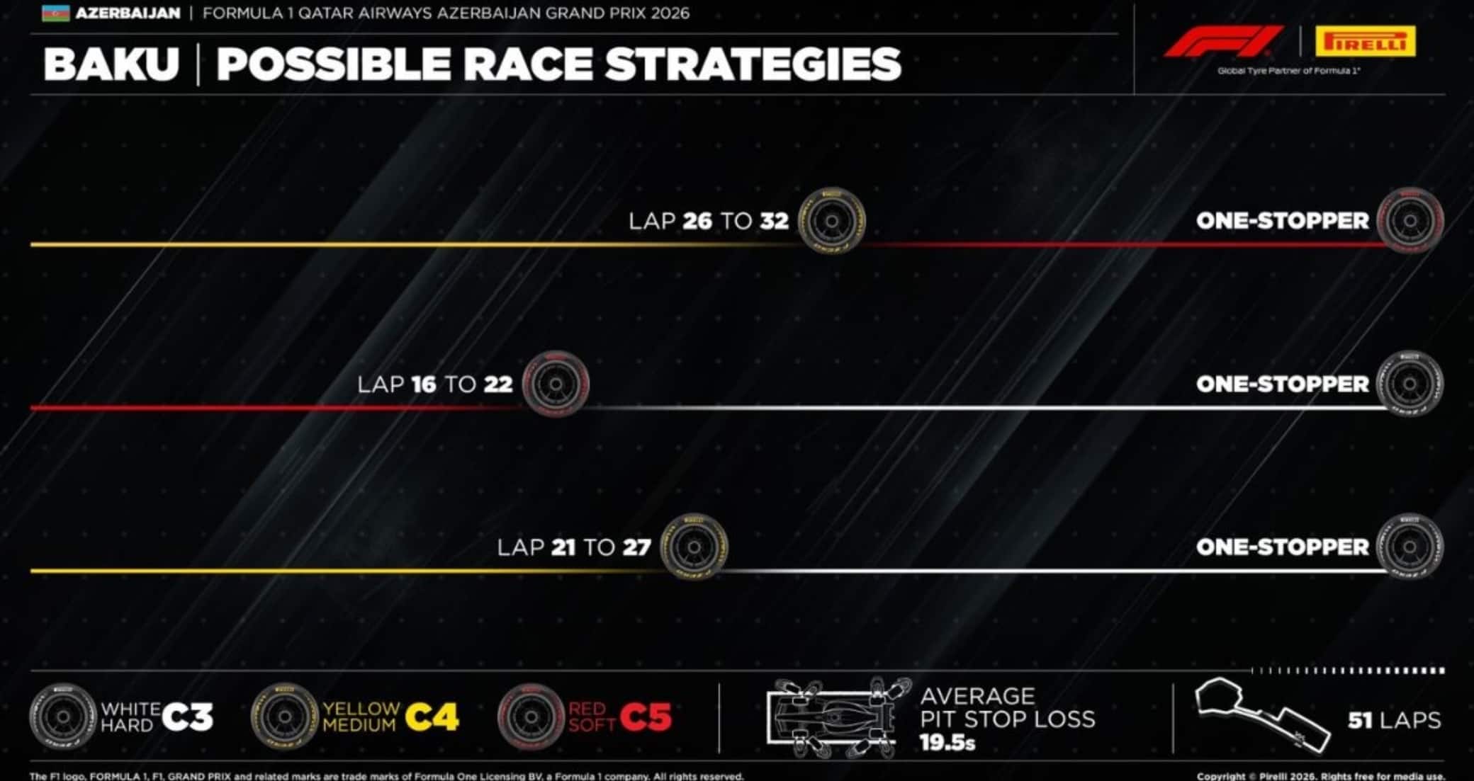 F1