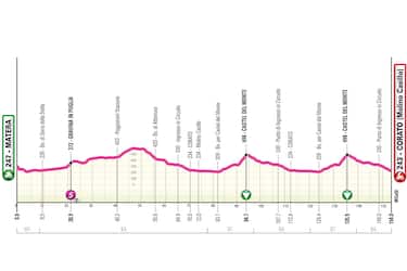 T03_CasaleMonferrato