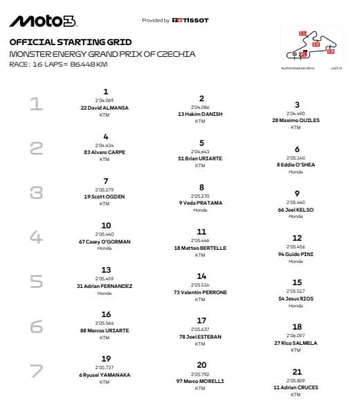 Moto3, la griglia di partenza del GP Repubblica Ceca