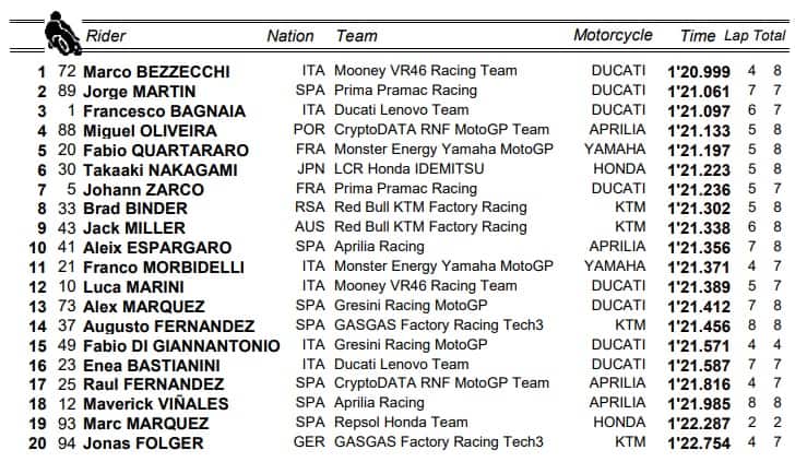 GP GERMANIA: I TEMPI DEL WARM UP