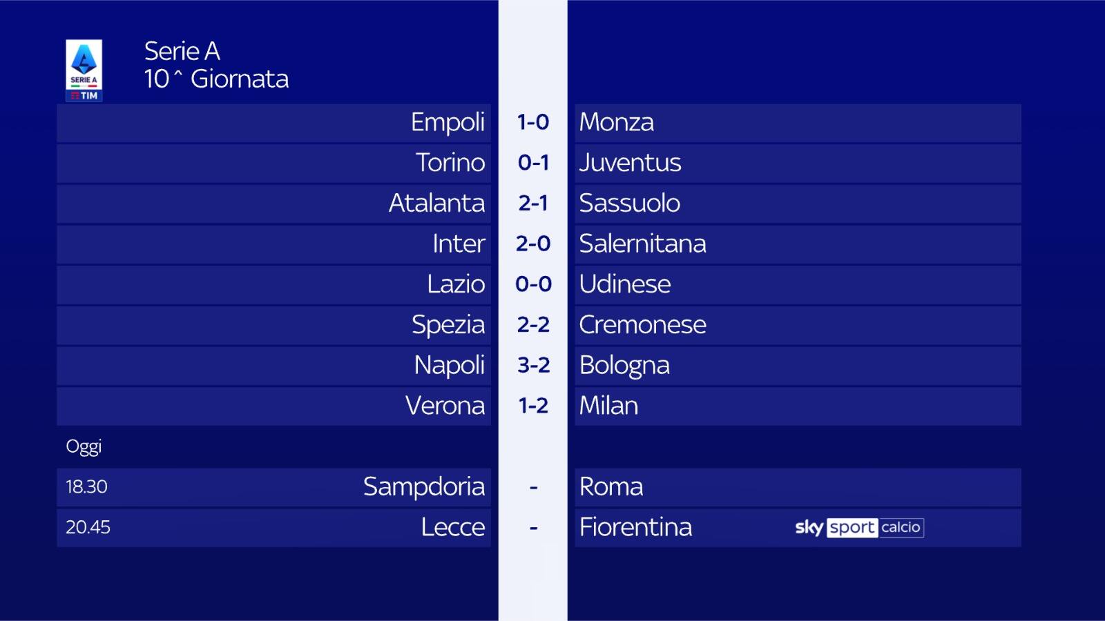 La decima giornata di Serie A