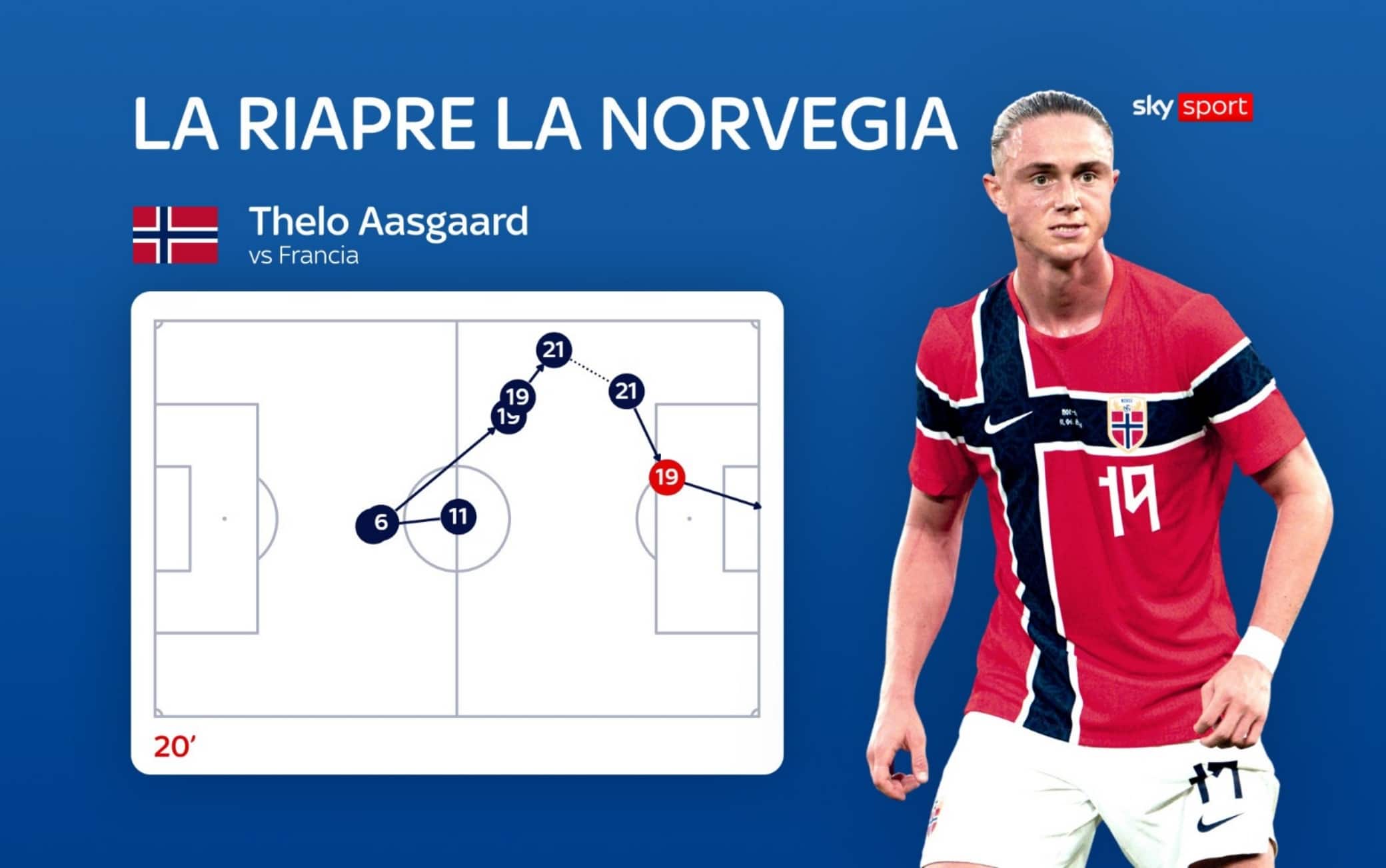 Il gol di Aasgaard