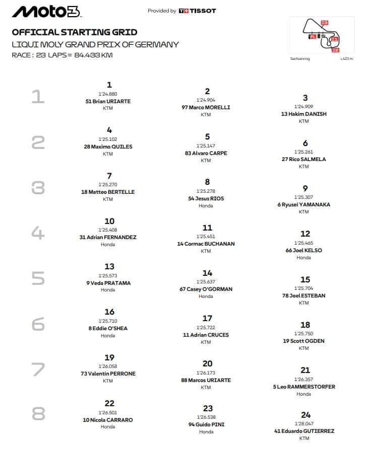 Moto3, la griglia di partenza del GP Germania