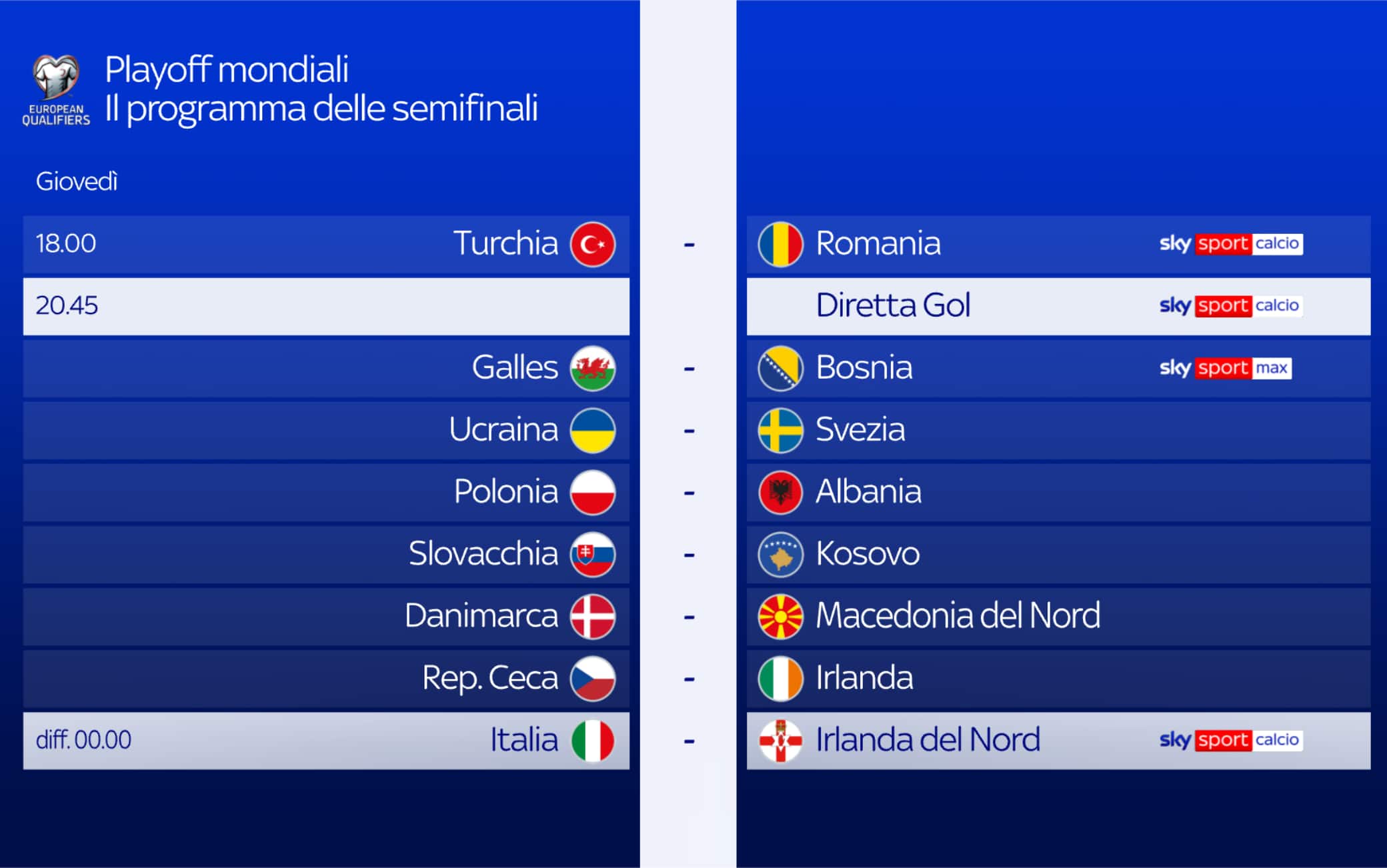 Playoff Mondiali 2026 e le amichevoli su Sky
