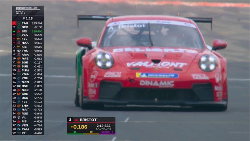 Porsche Supercup, Cauhape 1° nelle libere a Spa. Bristot 3°