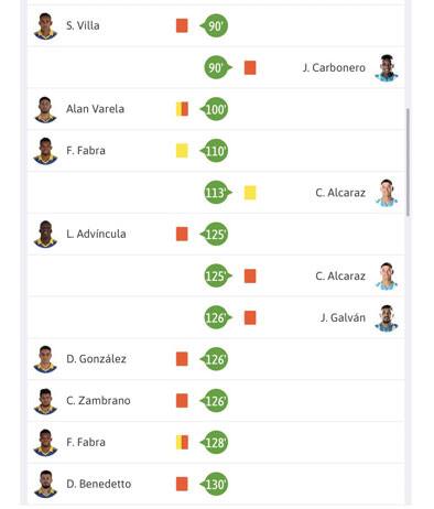 L'incredibile "tabellino" (degli espulsi) di Boca-Racing