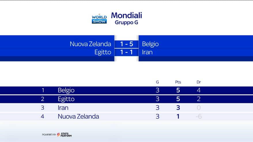 Belgio made in Italy: da Lukaku a De Bruyne