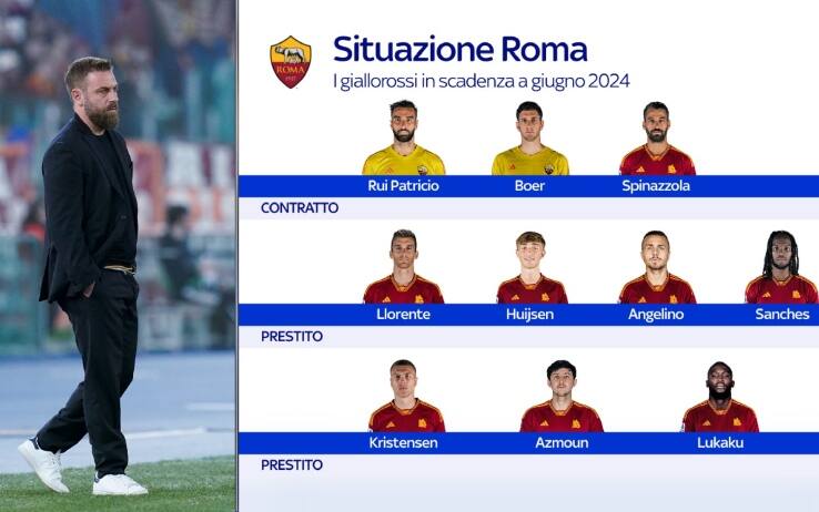 Grafica Roma scadenza giugno