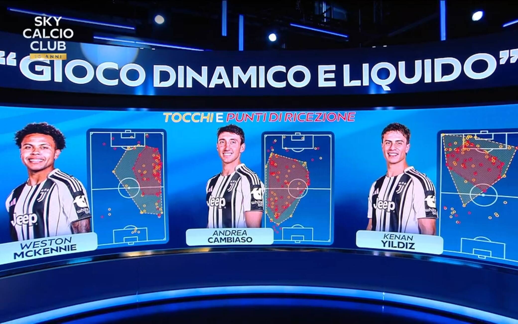La Juve 'liquida' di Spalletti: quanti cambi di posizione. VIDEO