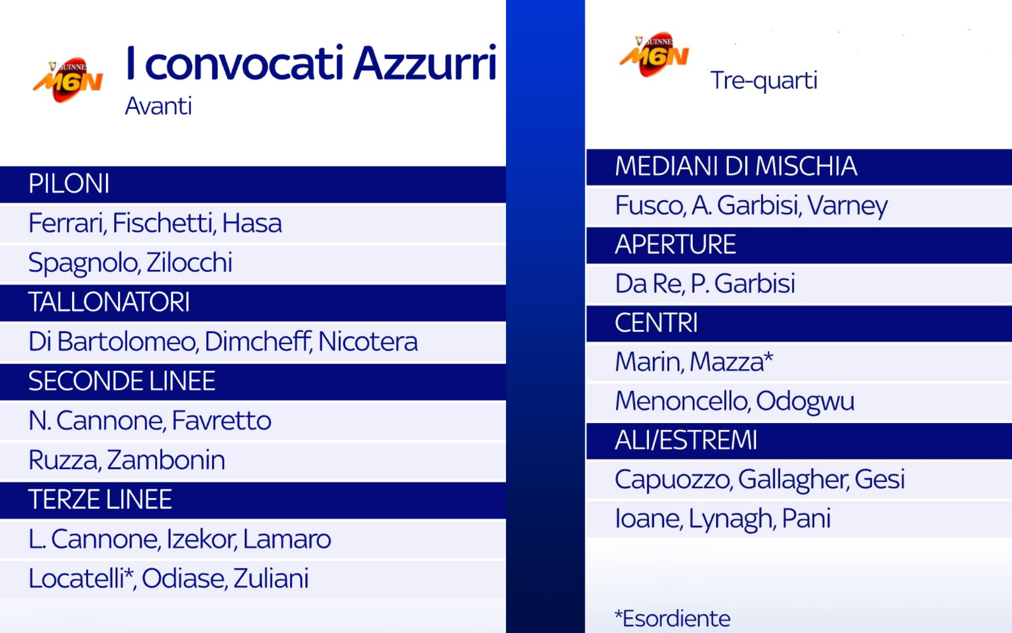 Gli Azzurri convocati per il match con l’Irlanda. Tornano Capuozzo e Gesi, assente Brex
