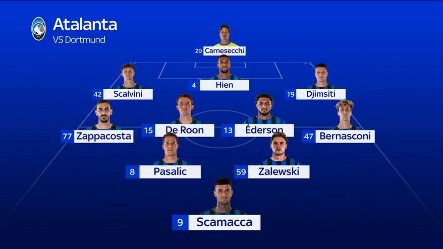 Atalanta, la probabile formazione con il B. Dortmund 