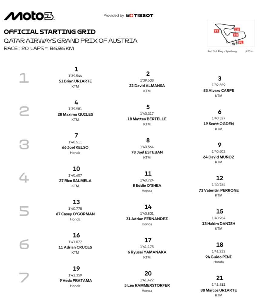 Moto3, la griglia di partenza del GP Austria