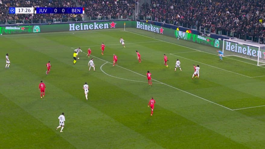 Juventus-Benfica 2-0: gol e highlights