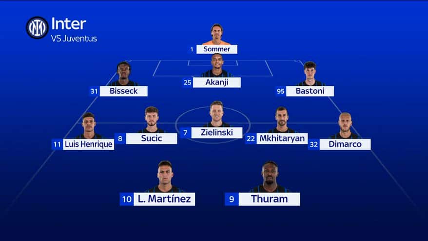 Inter, le news sulla possibile formazione contro la Juve