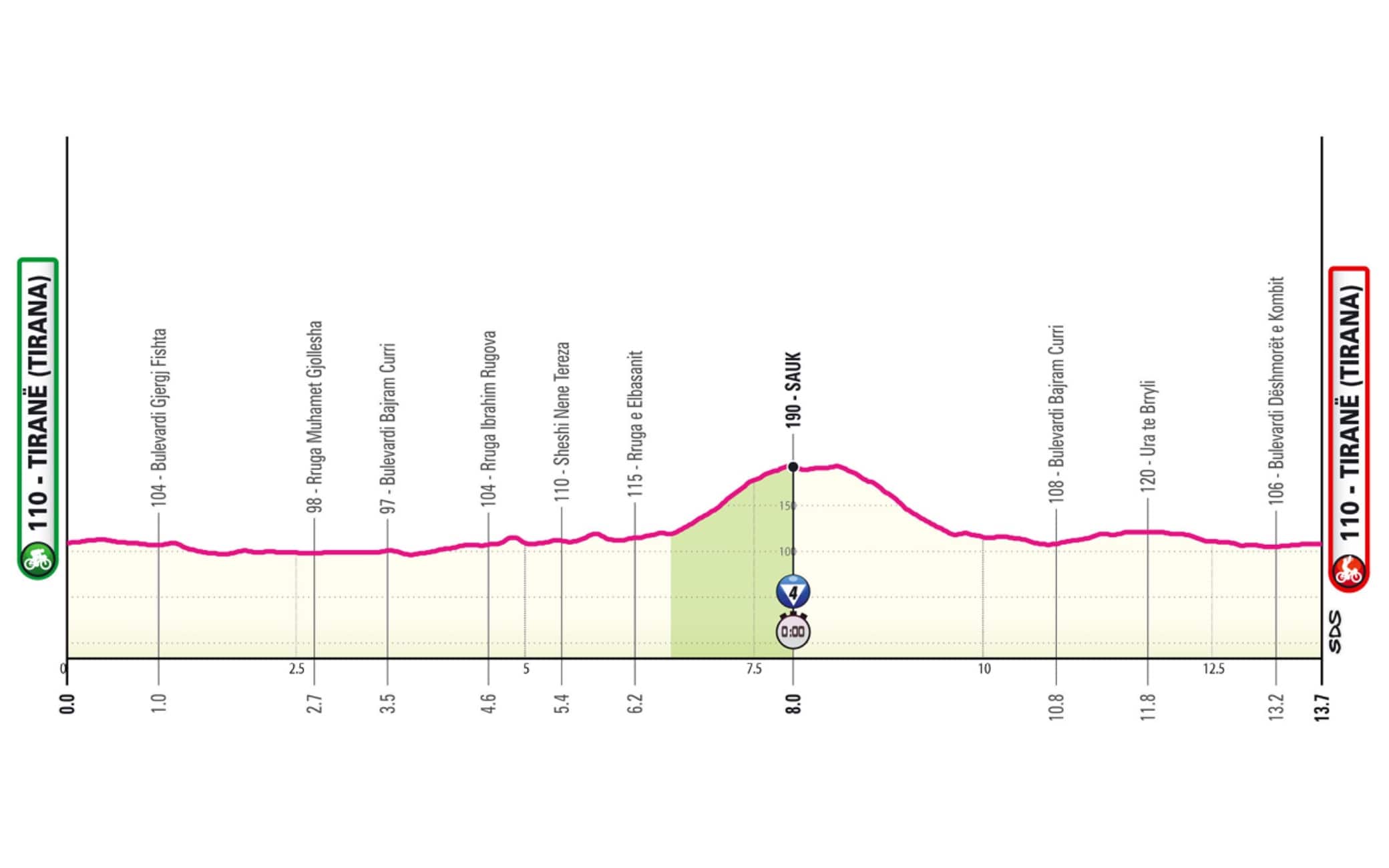 Il percorso della seconda tappa