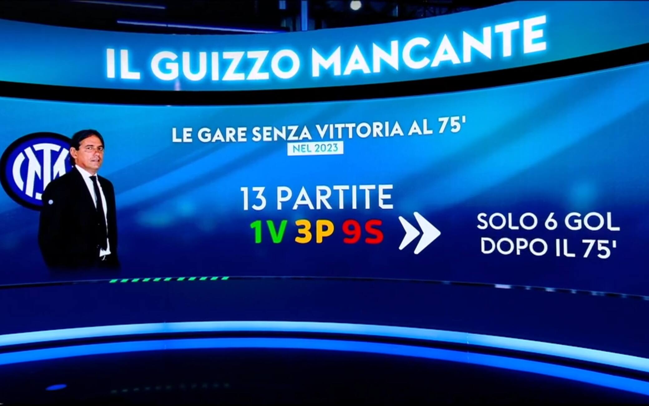 L'analisi dei cambi dell'Inter a Sky Calcio Club