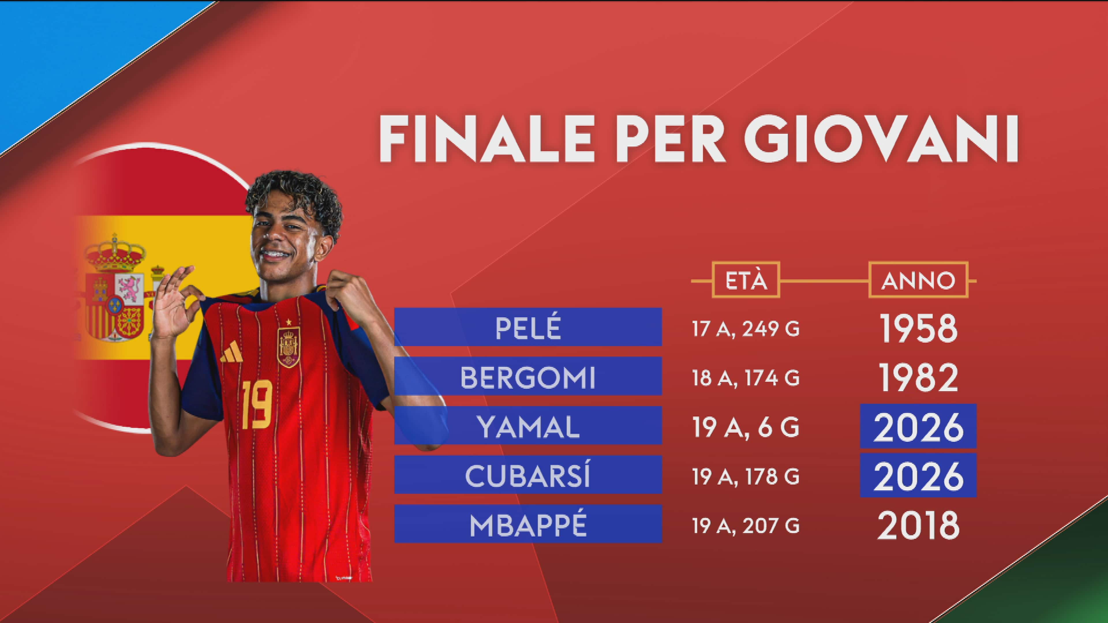 gfx finale giovani
