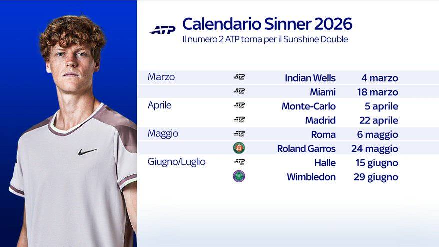 Il calendario di Sinner dopo l'Atp di Doha