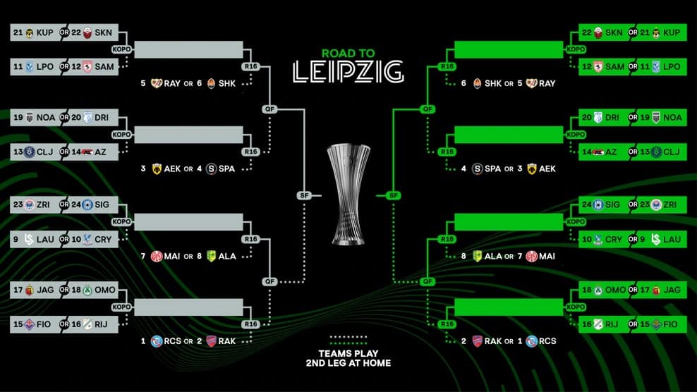 Conference League, il tabellone
