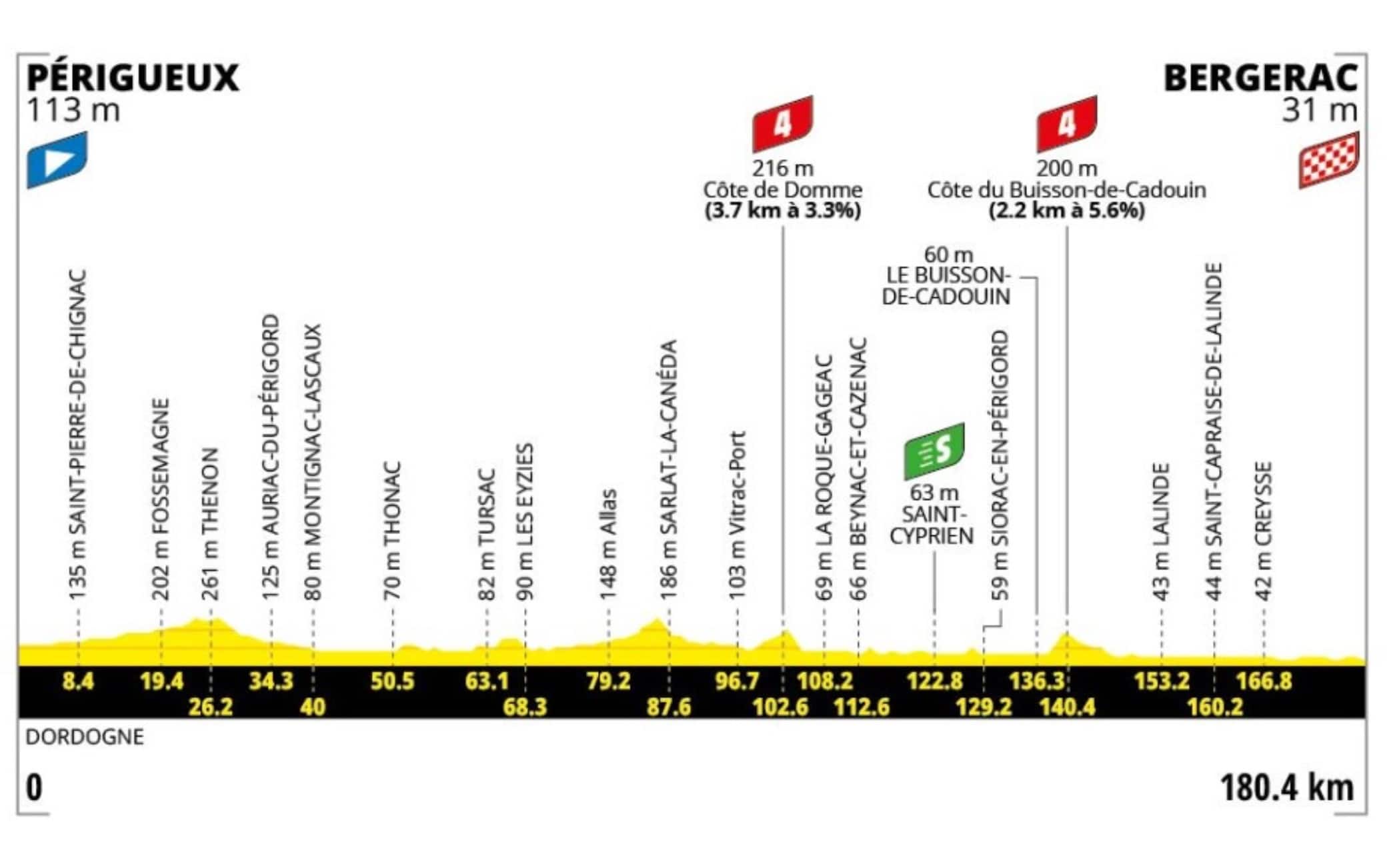 Tappa8
