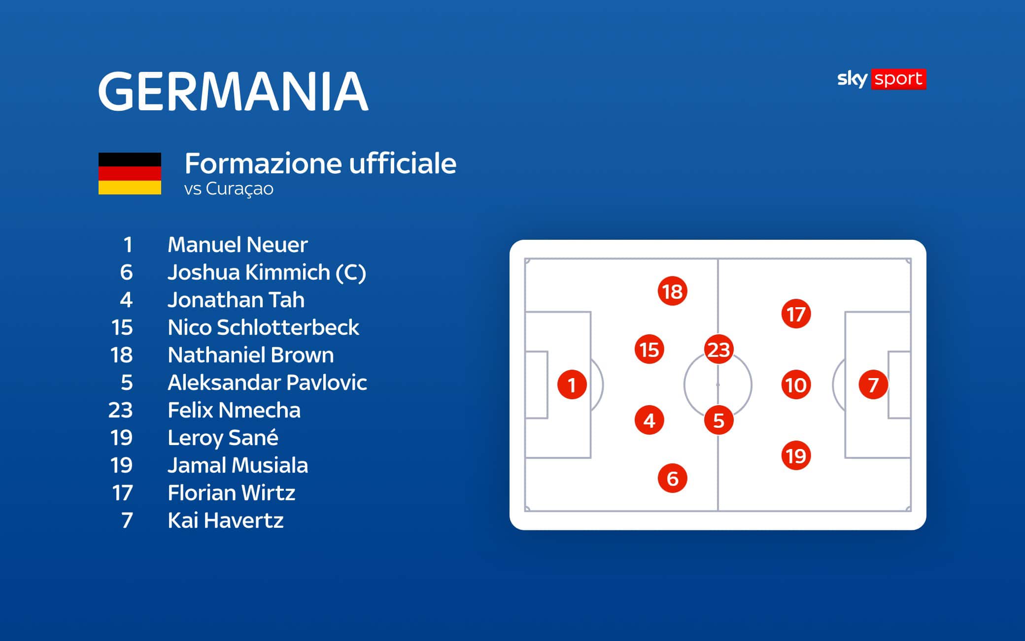 germania formazione ufficiale curaçao