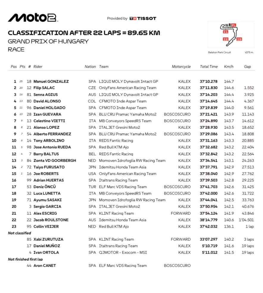 Moto2