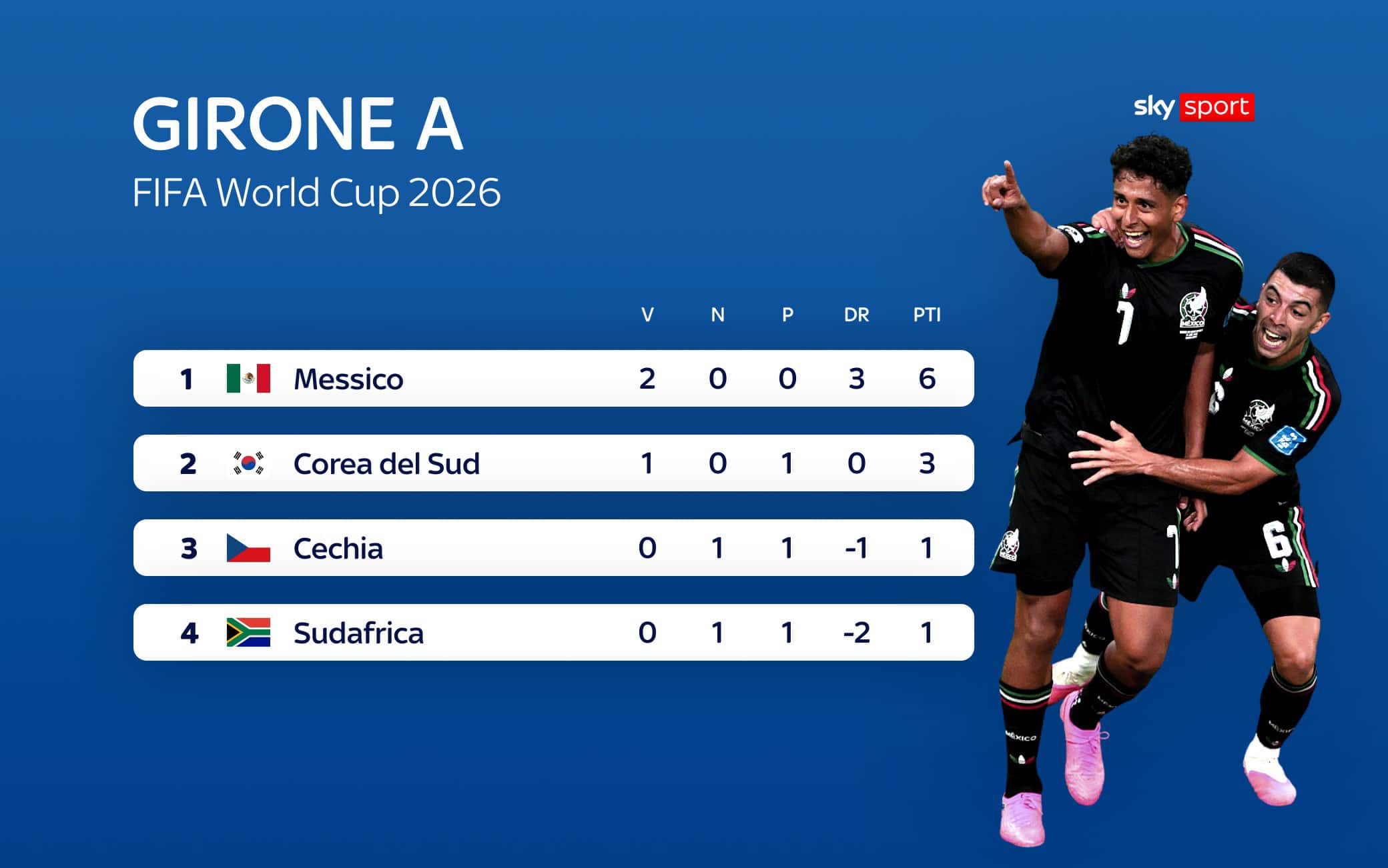 girone a