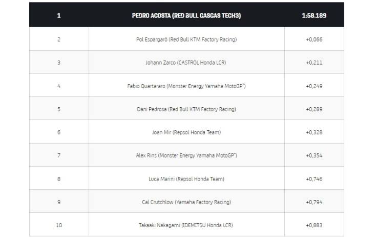 Tempi test shakedown Sepang Day3