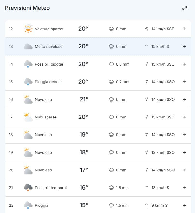 previsioni meteo orarie Foro Italico di Roma