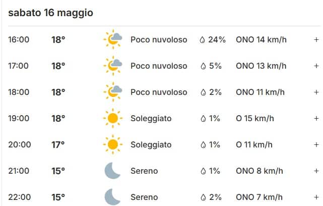 Meteo Roma