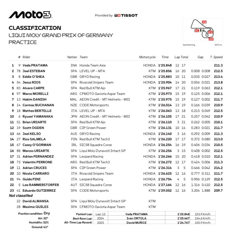 Moto3, GP Germania: i risultati delle Pre-qualifiche