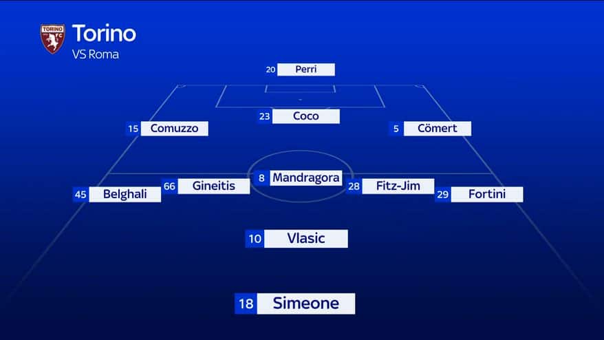 Torino-Roma, le formazioni ufficiali