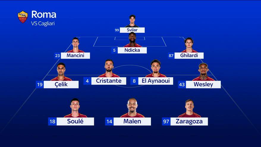 Roma-Cagliari, le probabili formazioni